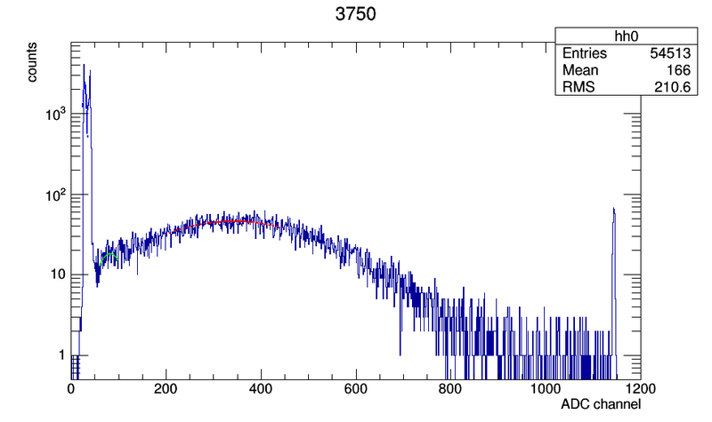 File:3750 c00.png
