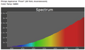 Thumbnail for version as of 11:11, 21 July 2014