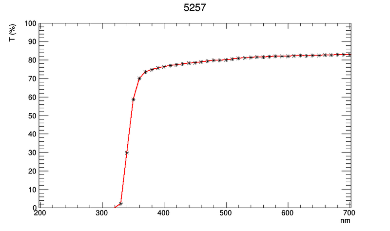 File:TT 5257.png