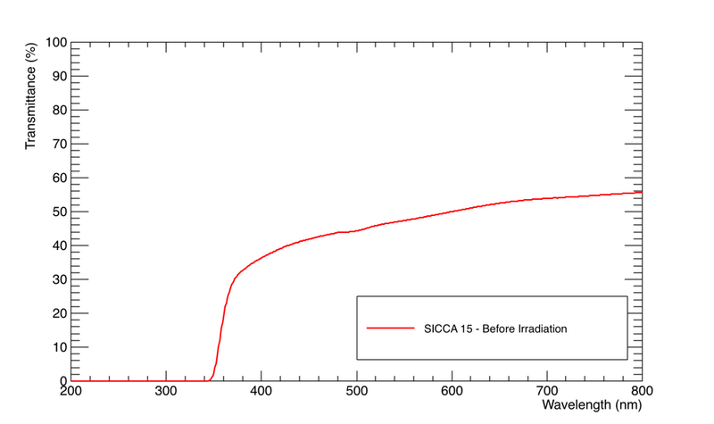 File:SICCA 15 LT BI.png