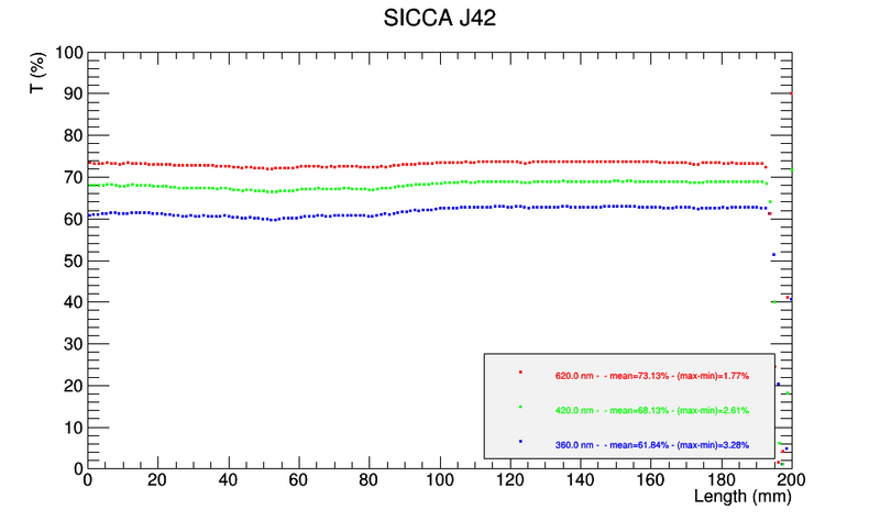File:ScanTT J42.png