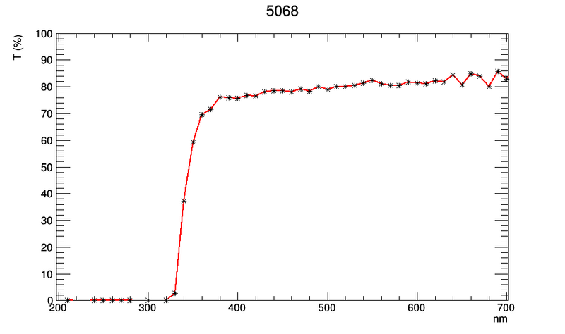 File:TT 5068.png