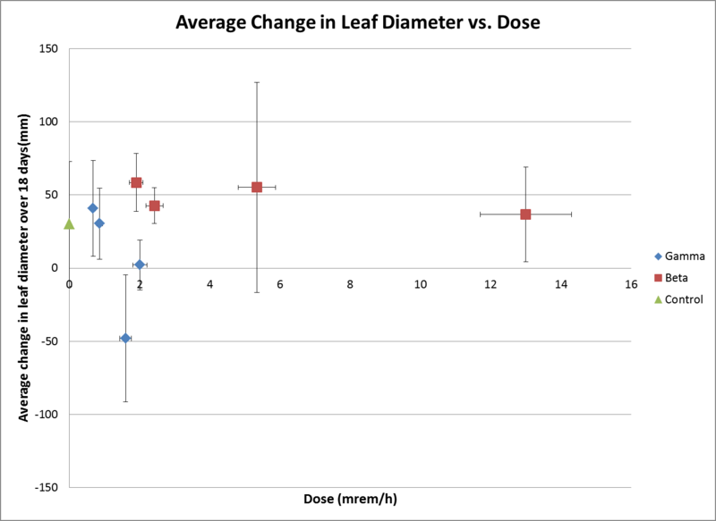 File:ChangeinDiameter.png