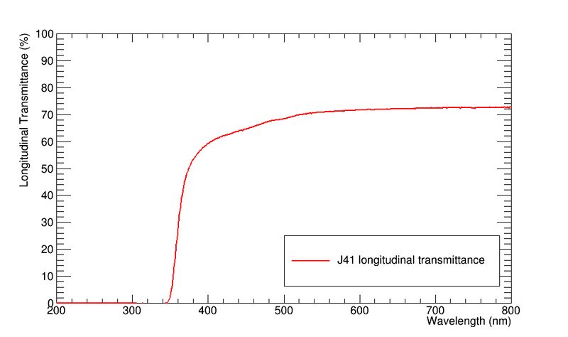 File:J41longtrans.png