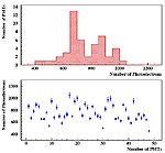 Xp4500-gain.jpg