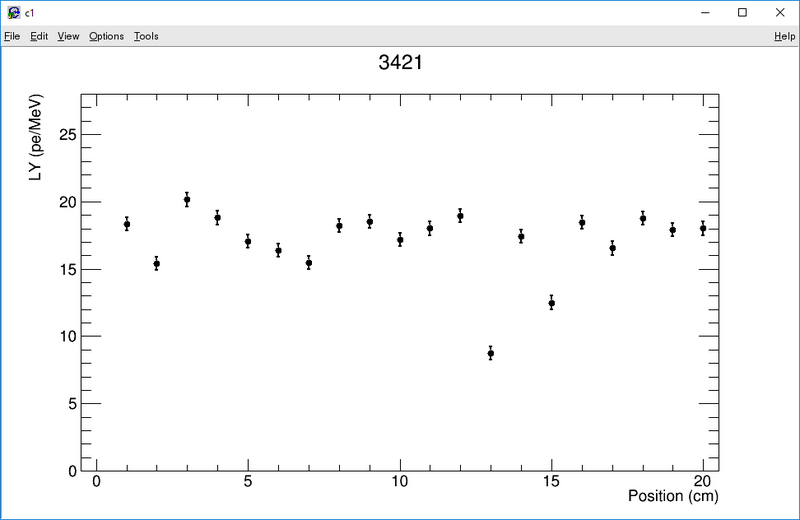 File:3421 LYPos.png