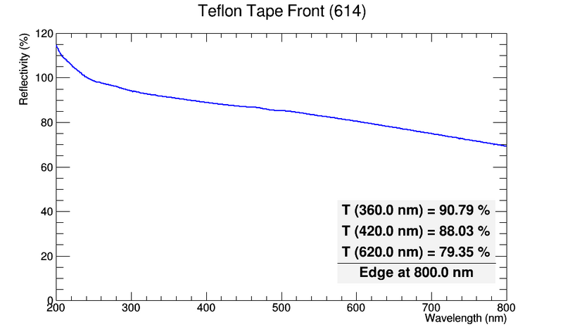 File:614 TeflonTapeFront.png