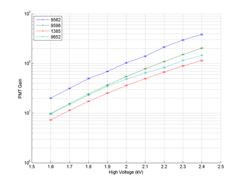 PMT Gain 03.png