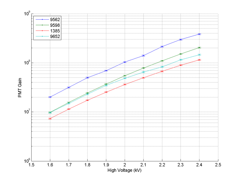 File:PMT Gain 03.png