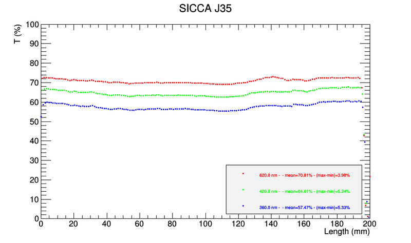 File:ScanTT J35.png