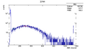 Thumbnail for version as of 14:44, 3 August 2017