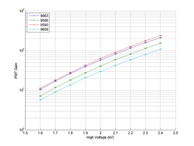 File:PMT Gain 06.png