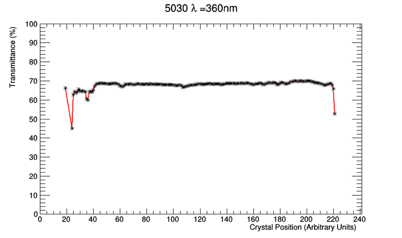 File:ScanTT 5030.png