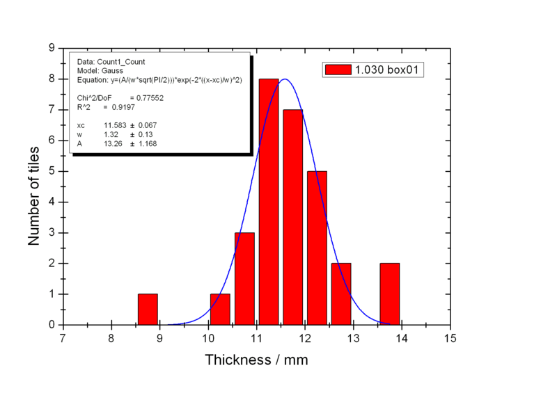 File:1030 box01 thickness.png