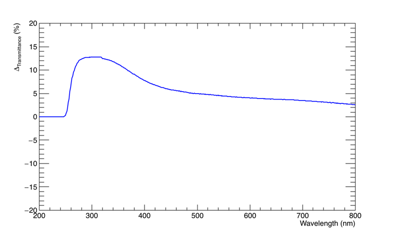 File:DIFF pbf2cubebeforeandafterirrad.png