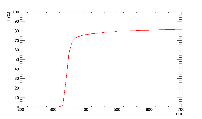 File:TT 5227.png