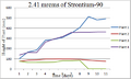 Thumbnail for version as of 10:38, 2 August 2013