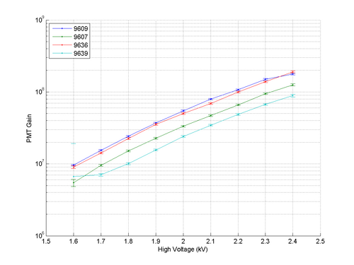 PMT Gain 07.png