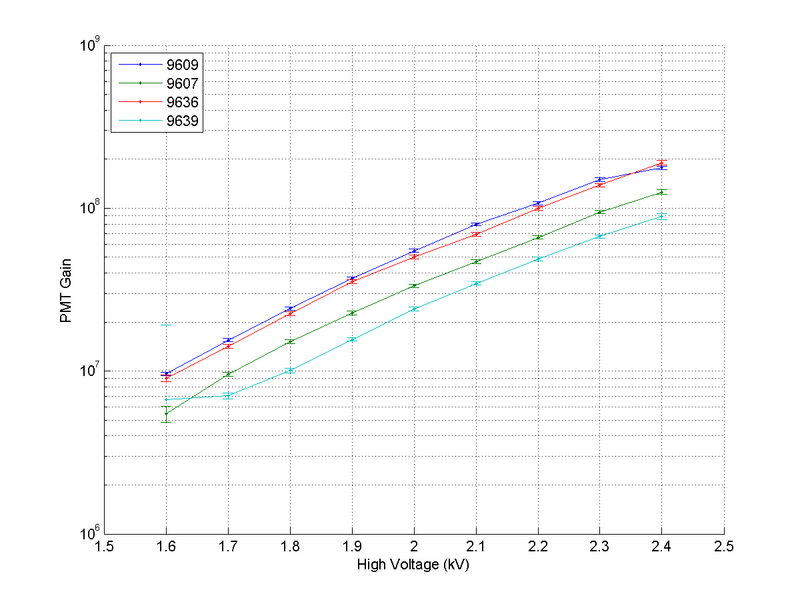 File:PMT Gain 07.png