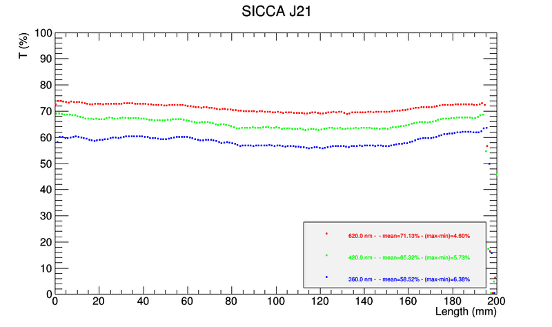 File:ScanTT J21.png