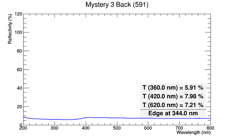 File:591 Mystery3Back.png