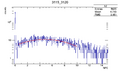 Thumbnail for version as of 12:28, 27 January 2016