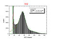 Thumbnail for version as of 10:01, 19 April 2012