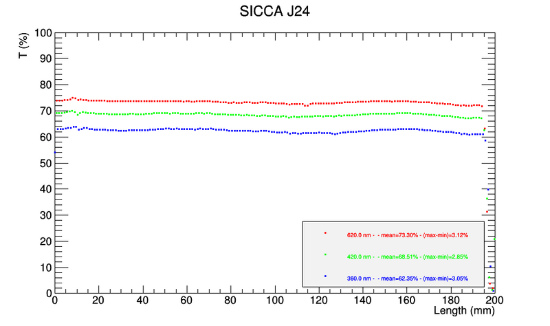 File:ScanTT J24.png
