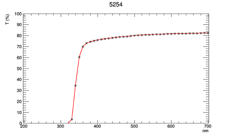 File:TT 5254.png