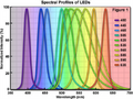 Thumbnail for version as of 09:14, 1 August 2014