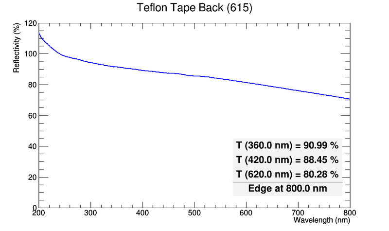 File:615 TeflonTapeBack.png
