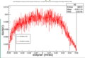 Thumbnail for version as of 10:55, 10 August 2016