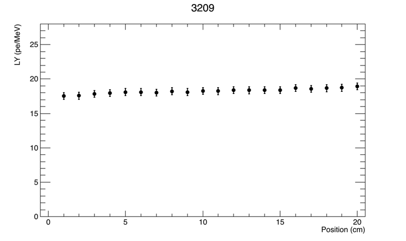 File:3209.png