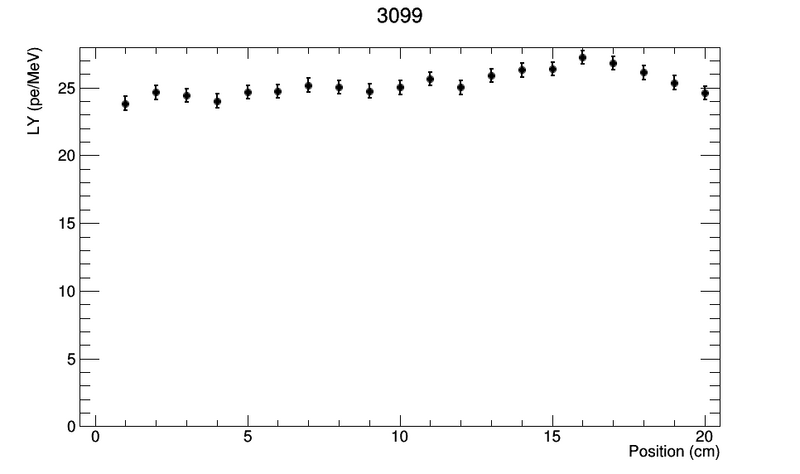 File:3099.png