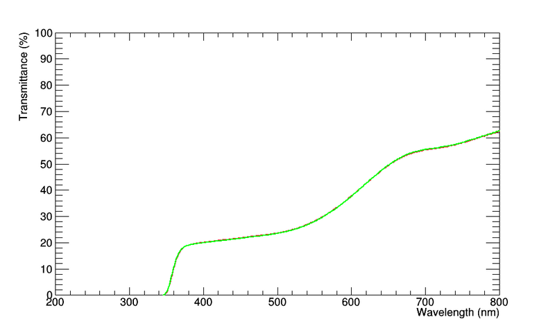 File:SICCA11 LT sphere.png