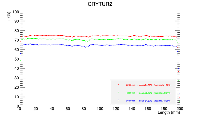File:Crytur2 TTscan.png