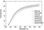 Transmittance 103.jpg