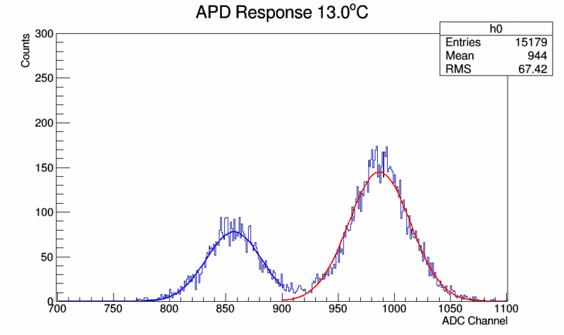 File:13.00Histo MinRNS.gif