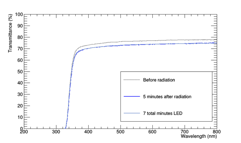 File:J28 LED curing.png