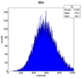 Thumbnail for version as of 13:04, 4 September 2012