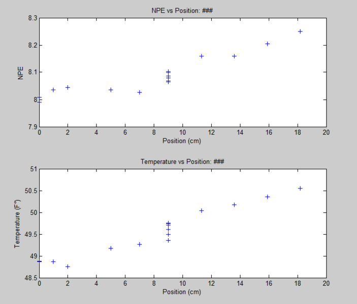 File:NPE and Temp 3hash.png