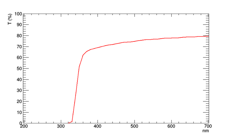 File:TT 5208.png