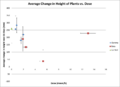 Thumbnail for version as of 11:38, 5 August 2013