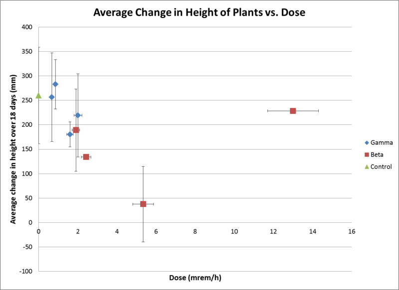 File:ChangeinHeight.png