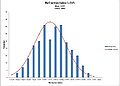 SP-15 Histogram.jpg