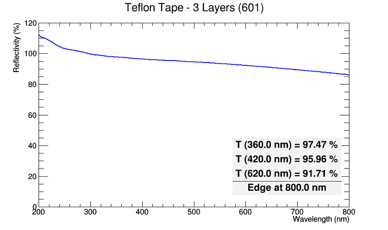 File:601 TeflonTape-3Layers.png