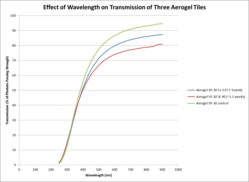File:TransmissionData718.png