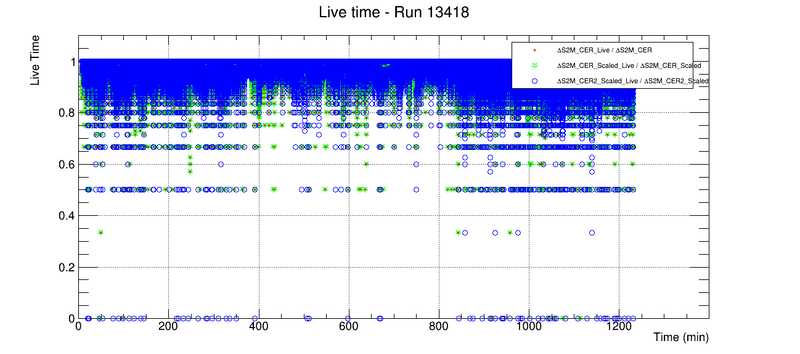 File:Run13418 deadtime.png