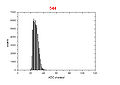 Thumbnail for version as of 12:38, 8 May 2012