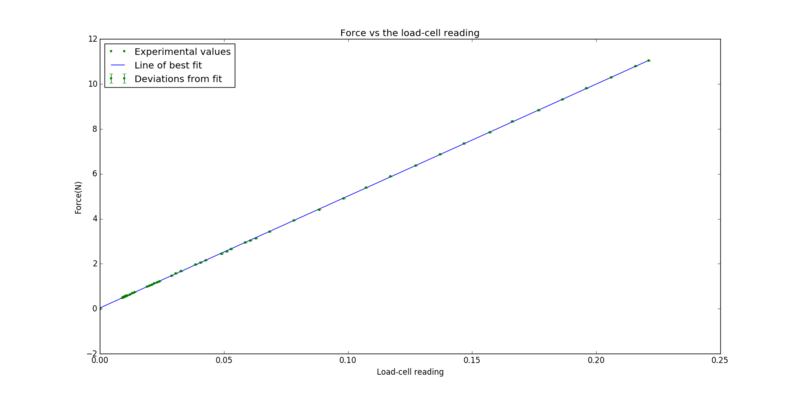 File:Load3.png